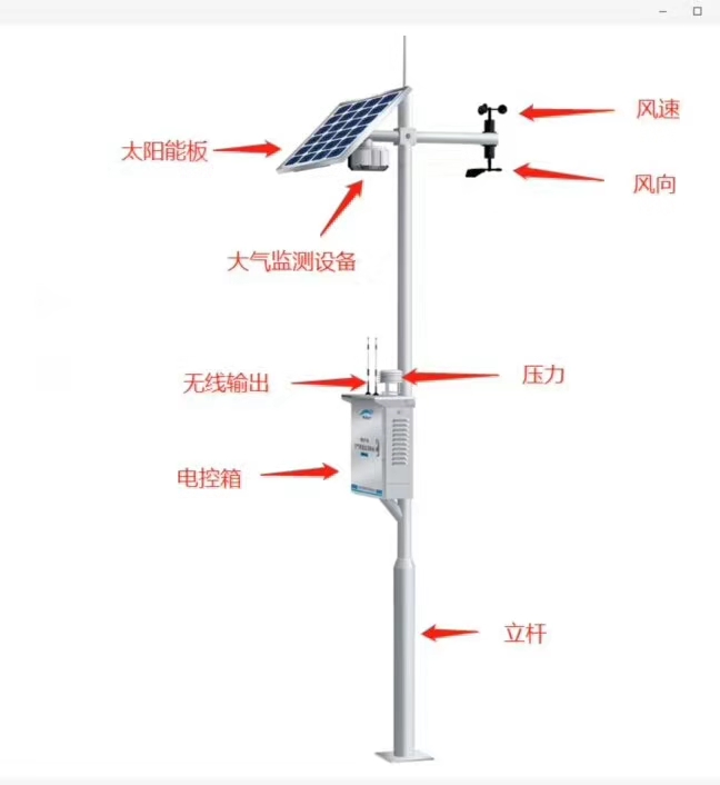 網格化大氣環(huán)境監(jiān)測微型站簡單介紹及適用環(huán)境